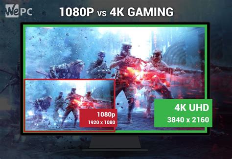 Is 1080p good for gaming?