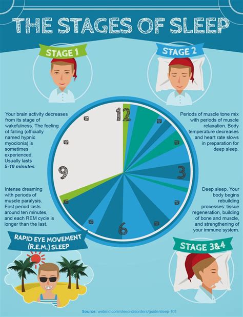 Is 10pm to 7am enough sleep?