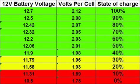 Is 10v low for a car battery?