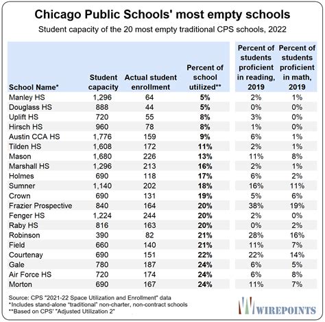 Is 11 CPS high?