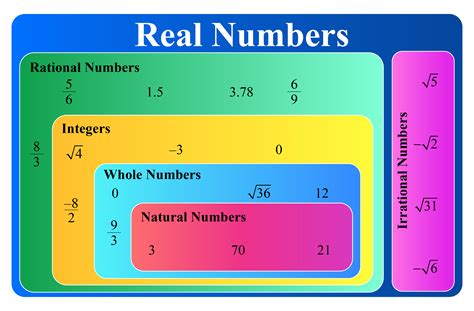 Is 11 a real number in math?