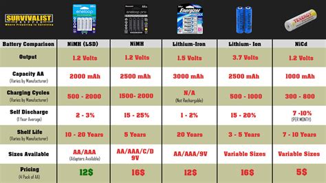 Is 11.5 V battery good?