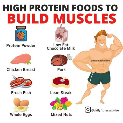 Is 110g of protein enough to Build muscle?