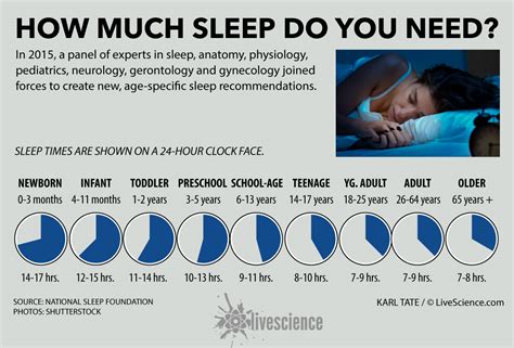 Is 11pm to 7am enough sleep?