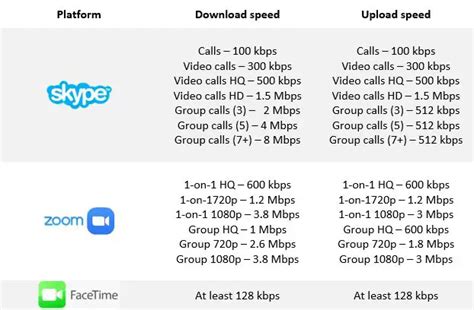 Is 12 Mbps enough for Zoom?