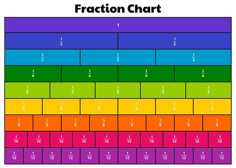 Is 12 a fraction?