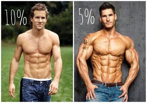 Is 12 body fat sustainable?