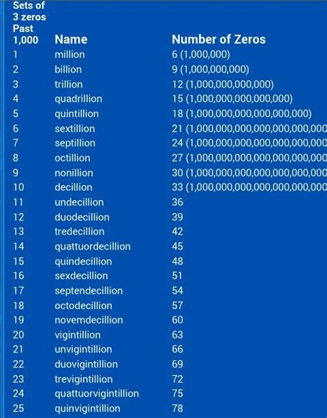 Is 12 digits a trillion?