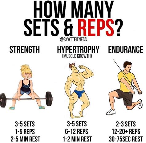 Is 12 sets a good workout?
