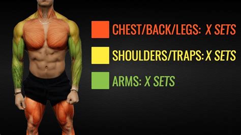 Is 12 sets enough for chest?