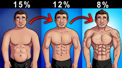 Is 12.8% body fat bad?