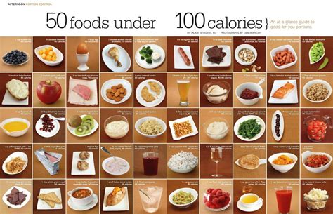 Is 120 calories a lot?