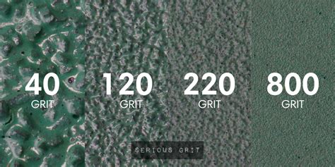 Is 120 grit enough?