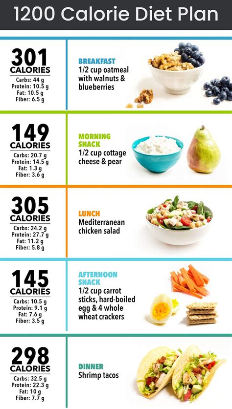 Is 1200 calories realistic?