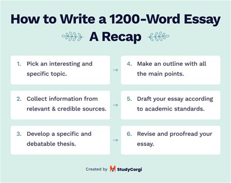 Is 1200 words a lot to write?
