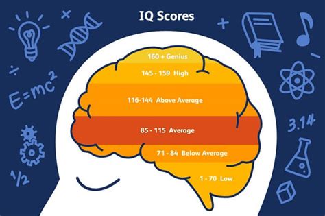 Is 123 IQ intelligent?