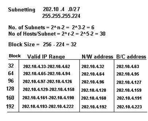 Is 127.0 0.1 a valid IP address for a host?