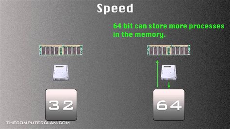 Is 128-bit faster than 64-bit?