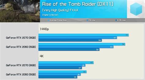 Is 12GB VRAM overkill for 1440p?