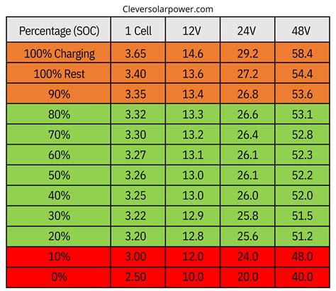 Is 12V more powerful than 24V?