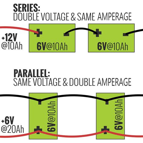 Is 12V or 48V better?