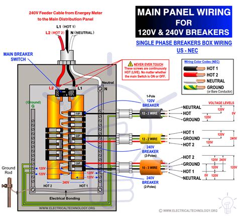 Is 12v same as 240v?