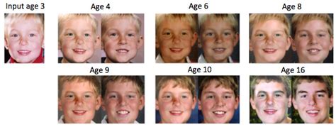 Is 13 a difficult age for boys?