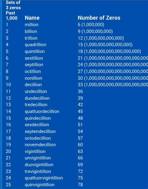 Is 13 digits a trillion?