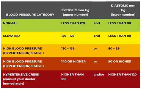 Is 130 90 blood pressure normal?