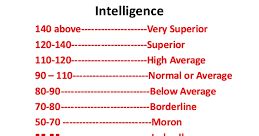 Is 134 a good IQ?