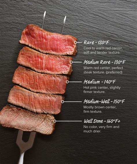 Is 135 okay for steak?