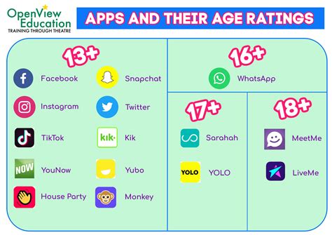 Is 14 a good age for social media?