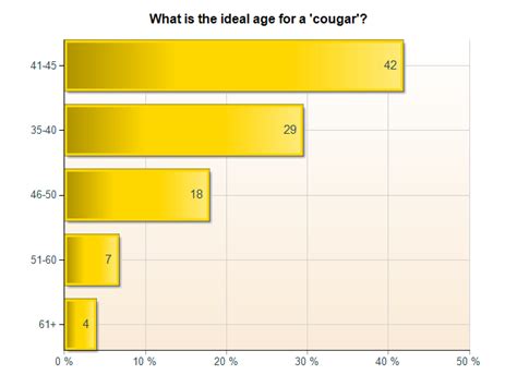 Is 14 a good dating age?