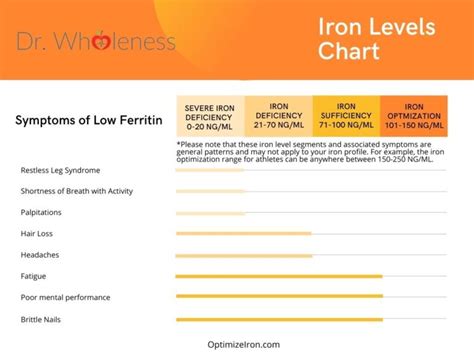 Is 14 a good iron level?