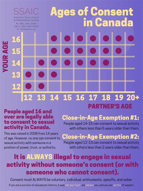 Is 14 and 17 legal in Canada?