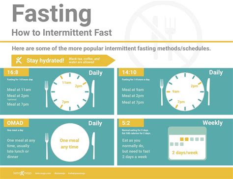 Is 14 hours of fasting enough for ketosis?