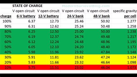 Is 14.6 battery voltage good?