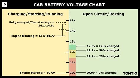 Is 14.7 a good battery voltage?