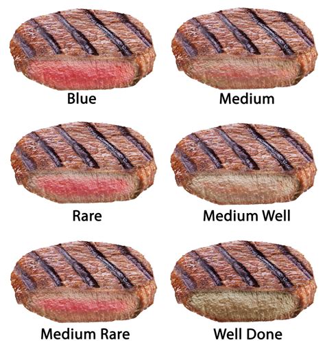 Is 140 steak good?