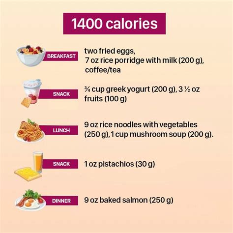 Is 1400 calories a day ok?