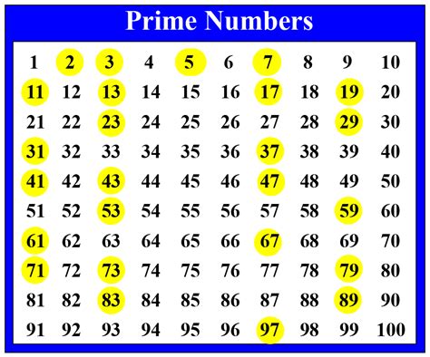 Is 143 a prime number?