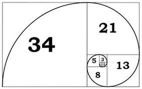 Is 144 the only Fibonacci square?