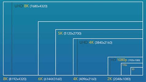 Is 1440p 3k or 2K?
