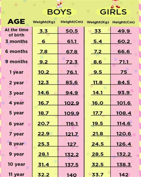 Is 15 a hard age for a girl?