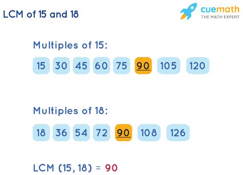 Is 15 and 18 bad to date?