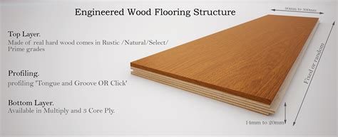 Is 15 mm laminate flooring good?