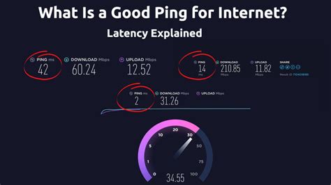 Is 15 ms latency good?