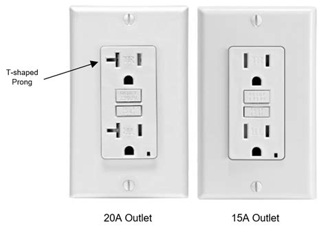 Is 15-amp enough for a bedroom?