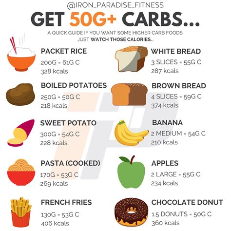 Is 150 carbs too little?