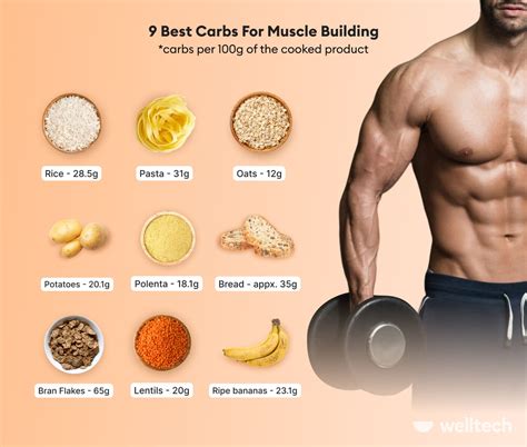 Is 150 grams of carbs enough to Build muscle?